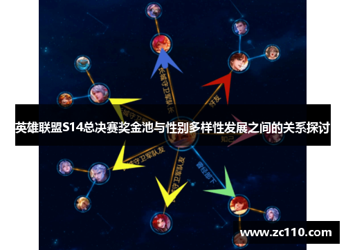 英雄联盟S14总决赛奖金池与性别多样性发展之间的关系探讨