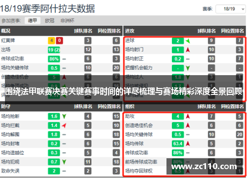 围绕法甲联赛决赛关键赛事时间的详尽梳理与赛场精彩深度全景回顾