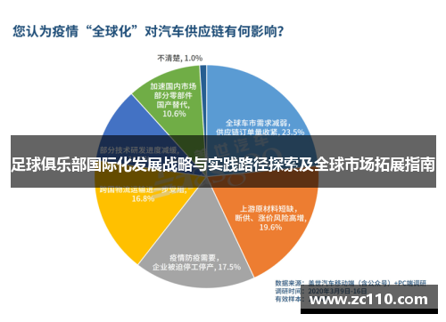 足球俱乐部国际化发展战略与实践路径探索及全球市场拓展指南